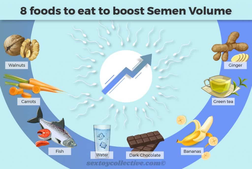 How to Cum 3 Times More Semen Natural Methods to Ejaculate MASSIVE Loads