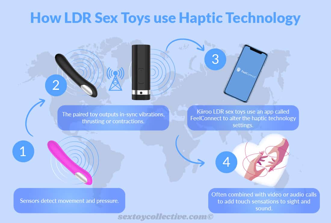 Top 7 Long Distance Sex Toys: Stay Connected Even When You're Far ...